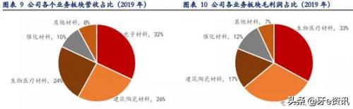 为何说“金眼银牙”？口腔中的“高富帅”有哪些？