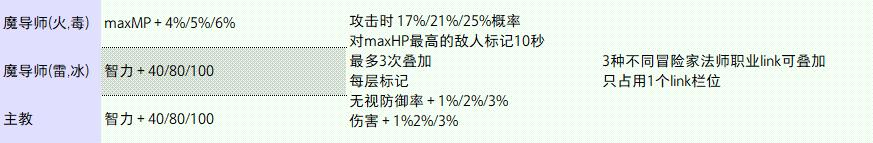 冒险岛职业攻略,冒险岛职业攻略双弩精灵篇