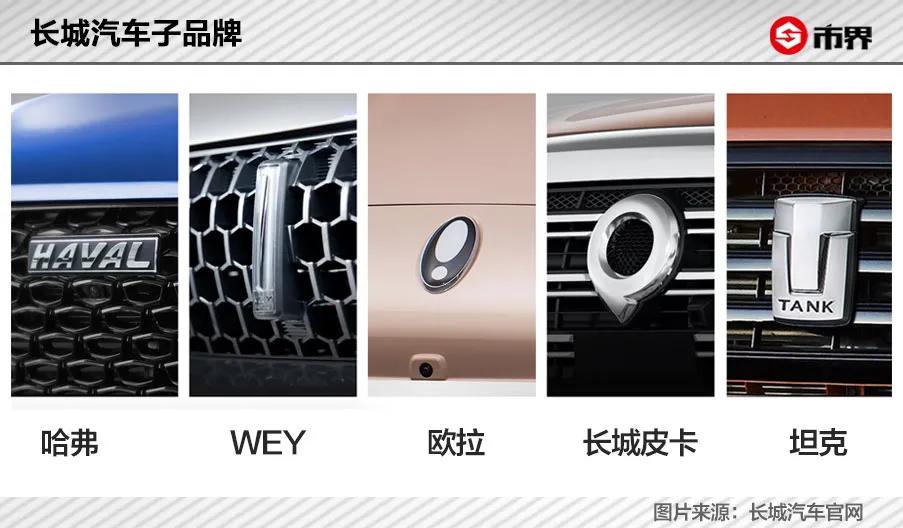 长城汽车速度,长城汽车为什么这么重