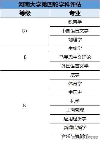 双一流大学河南大学排名,被低估的河南大学