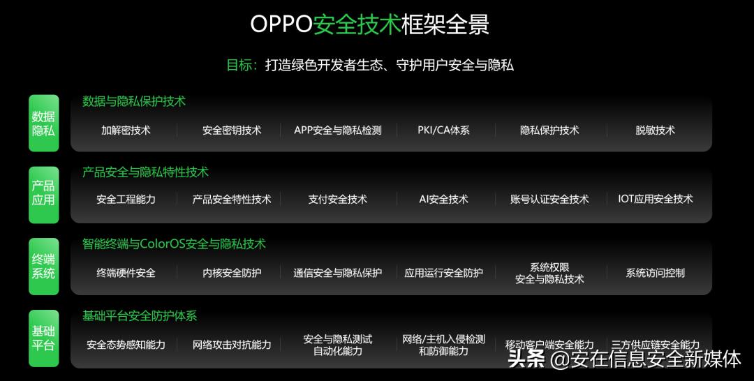 为开发者生态保驾,为用户安全护航