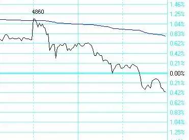 9种日内期货交易系统,日内交易系统和策略