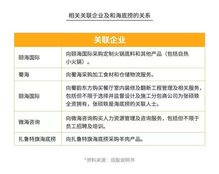 海底捞骗人的钱是真的吗,海底捞赚了多少