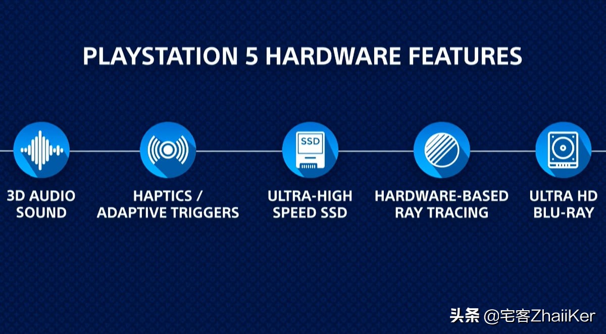 ps4pro不支持hdmi转dp,ps4pro无法弹出光碟
