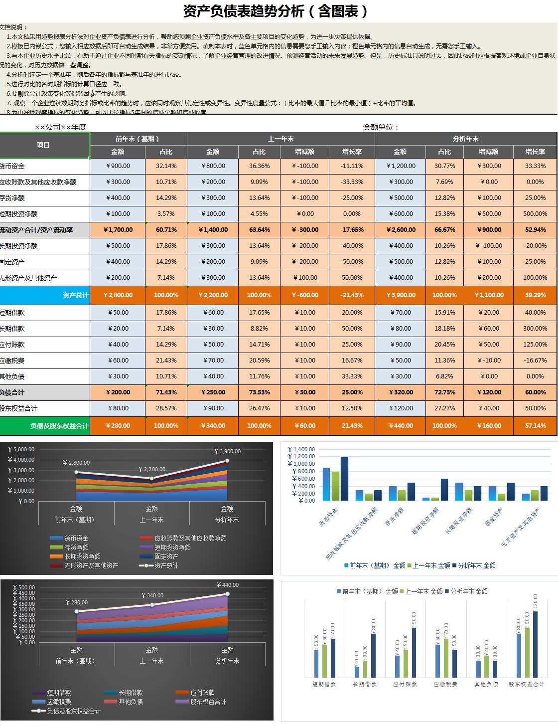 普华永道可视化财务分析表格下载,普华永道的可视化成本核算表格