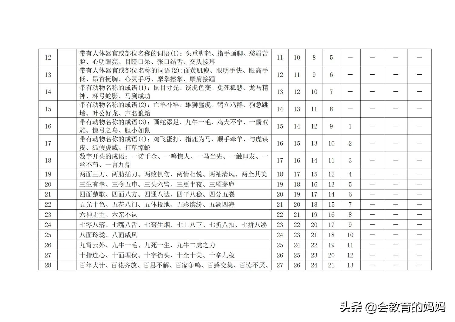 小学语文词语积累大全讲解,小学语文词语积累大全一览表
