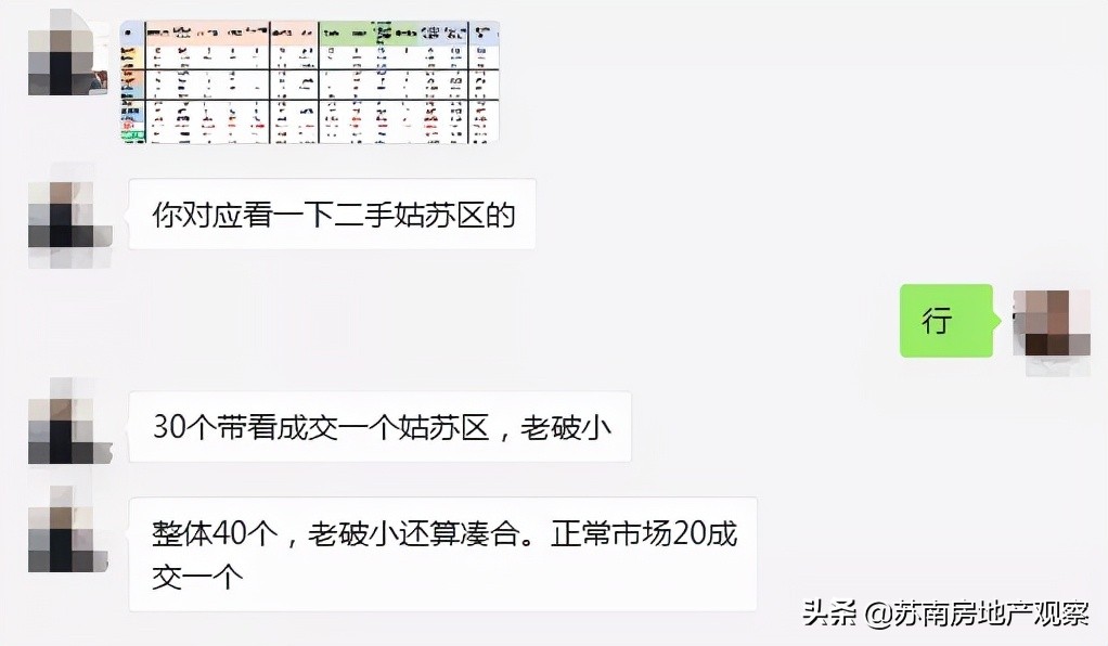 苏州老破小成交暴涨,苏州老破小最后的归途