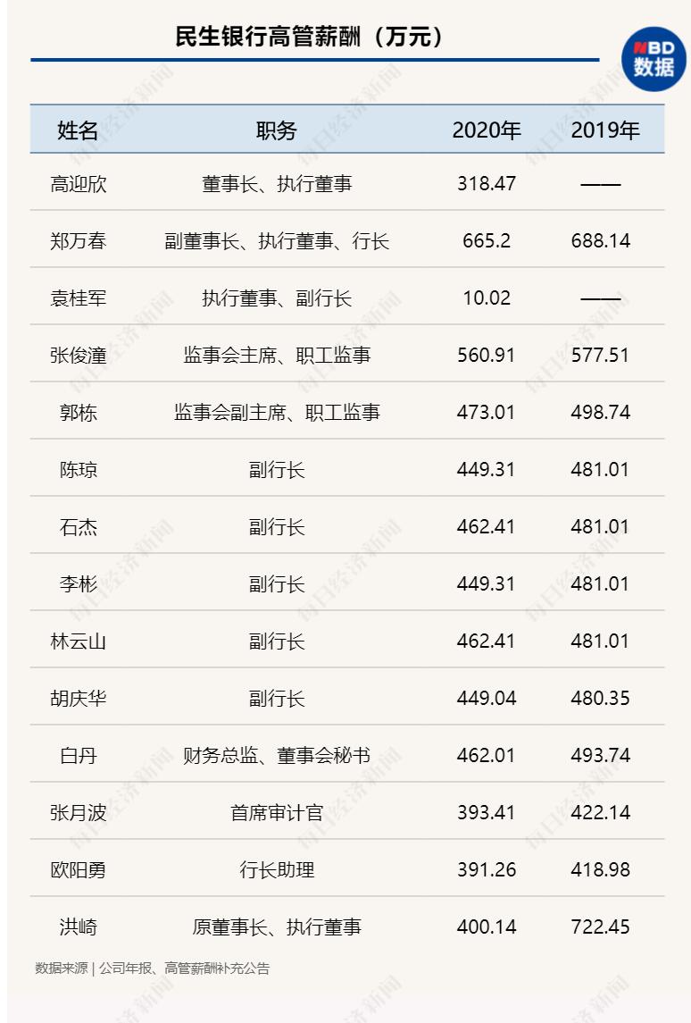 史玉柱哪一年开始投资民生银行,史玉柱投资民生银行赚到钱了吗