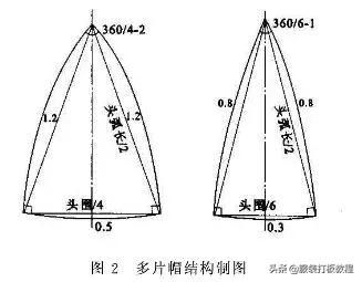 老款60-80岁老人帽子裁剪教程,最新款的帽子裁剪方法视频教程