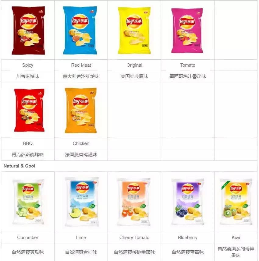 下个月几样东西涨价了,新一轮食品涨价