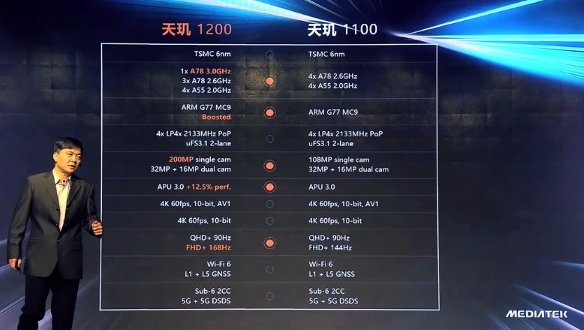 2021年手机处理器排行榜天梯图,2021年笔记本cpu天梯图高清