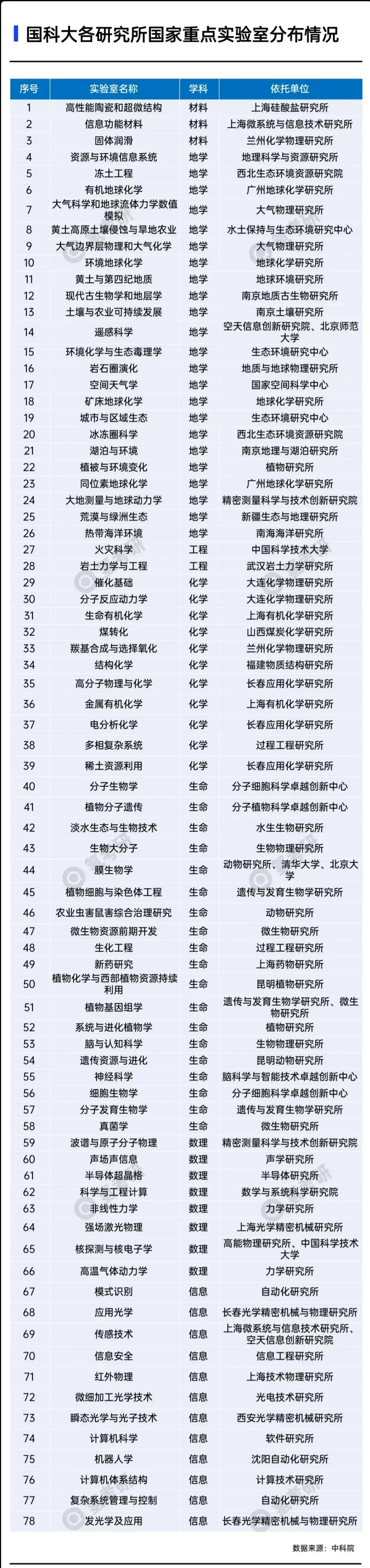 国科大和中科院哪个难考,国科大与中科大哪个好考