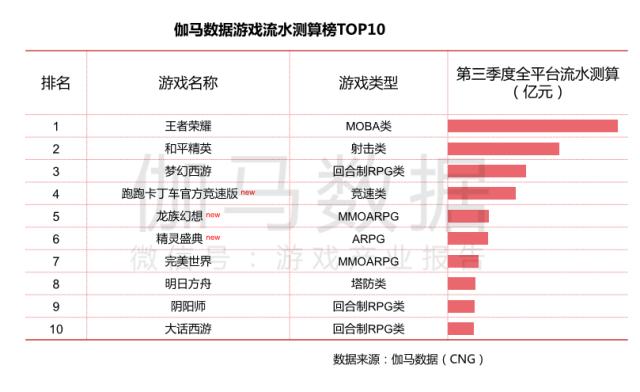 国产手游频繁抄袭：提升用户需求才是根本解决之道