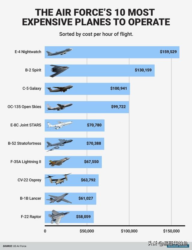 美国b-1b枪骑兵超音速战略轰炸机,b-1b战略轰炸机伊拉克战争
