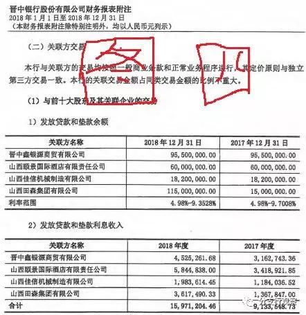 晋中银行股东,晋中银行企业贷