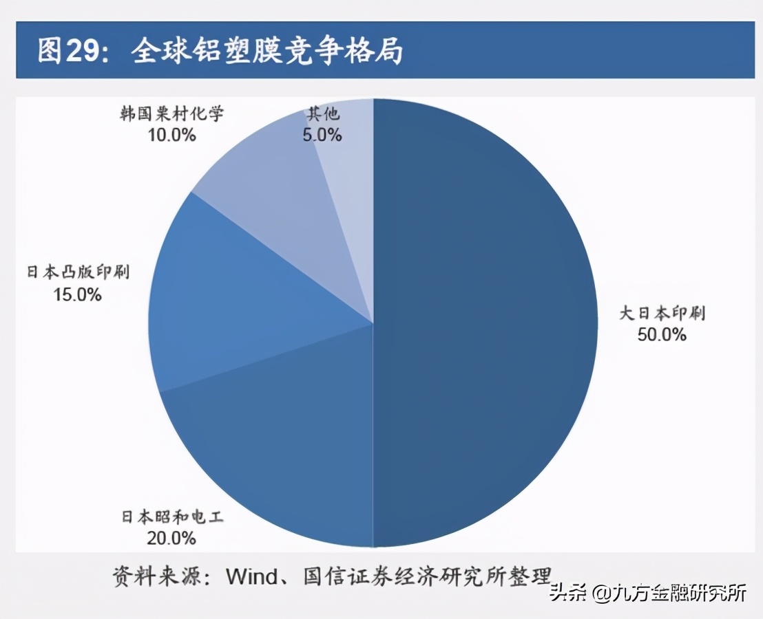 道明光学发展历史,道明光学主营业务