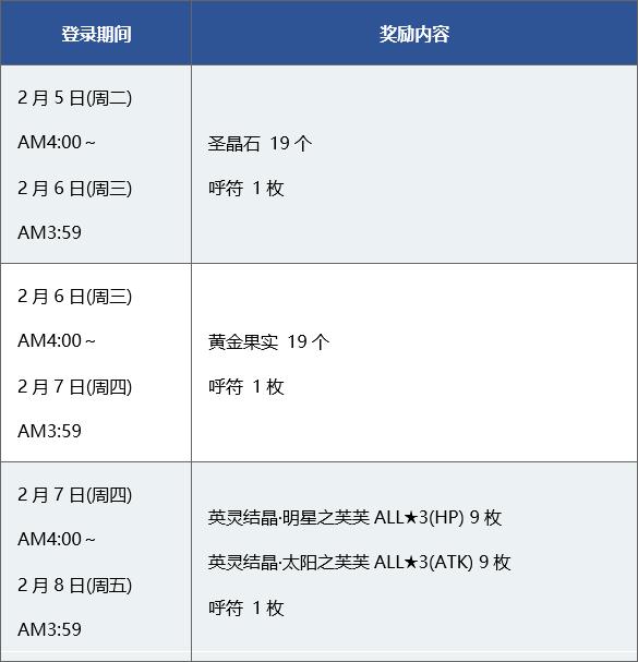 fgo命运冠位指定国服2019新年活动介绍，送19个圣晶石