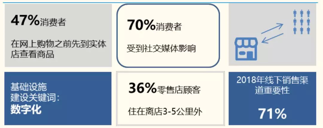 网红直播带货马太效应,网红一场直播带货最多卖了多少