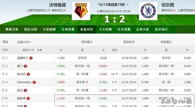 足彩交叉,足彩叠加