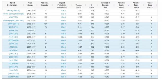 北京时间2019年7月25日9点22分,人类差点就灭亡了?