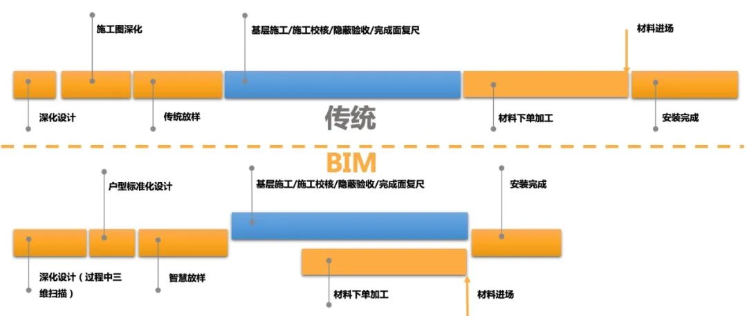 龙图杯全国bim大赛综合组优秀奖,龙图杯全国bim大赛视频展示几个