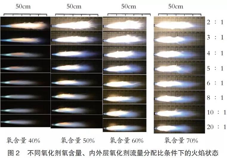 快速加热快速冷却技术,全自动控温冷却技术