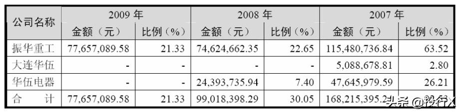 引入客户、供应商成为股东的IPO资本运作建议-投行方*论法**系列