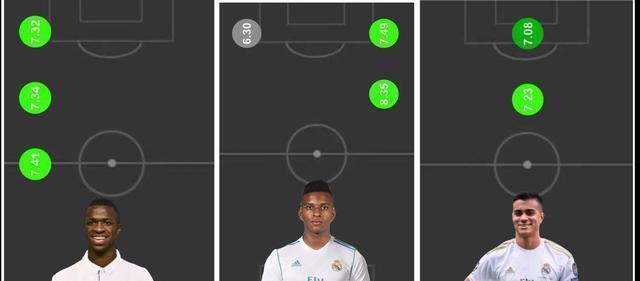 巴西皇马三少,巴西三少最新视频