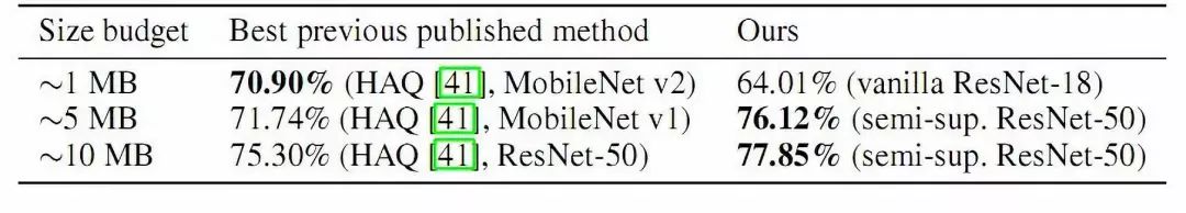 resnet模型和残差模型,resnet神经网络模型