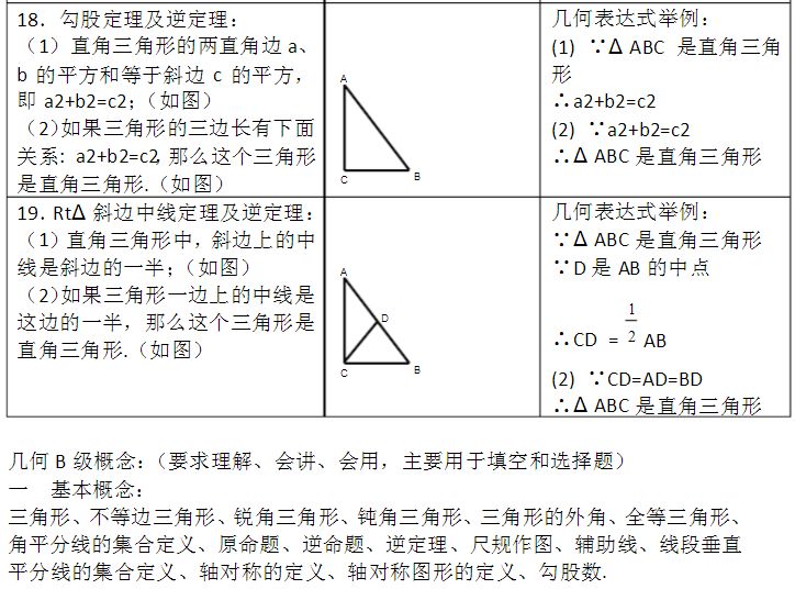初中数学初二知识点讲解视频,初中数学初一初二知识点归纳大全