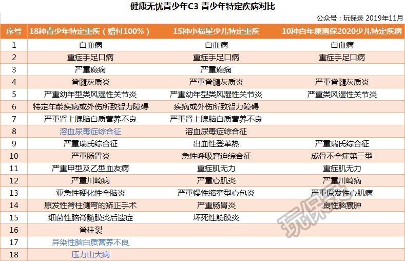 新华健康无忧c款为什么停售,新华健康无忧c3怎么退费
