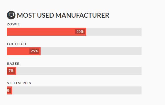 卓威鼠标ec2-cw适合爬握吗,卓威鼠标ec2-cw和gpw对比