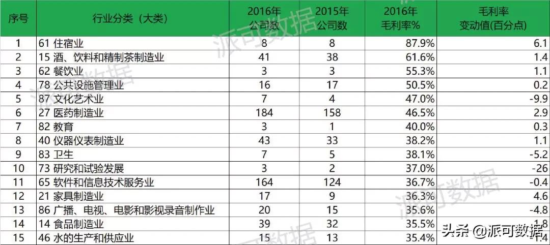 一文带你轻松解读三大财务报表,一文看懂四大报表