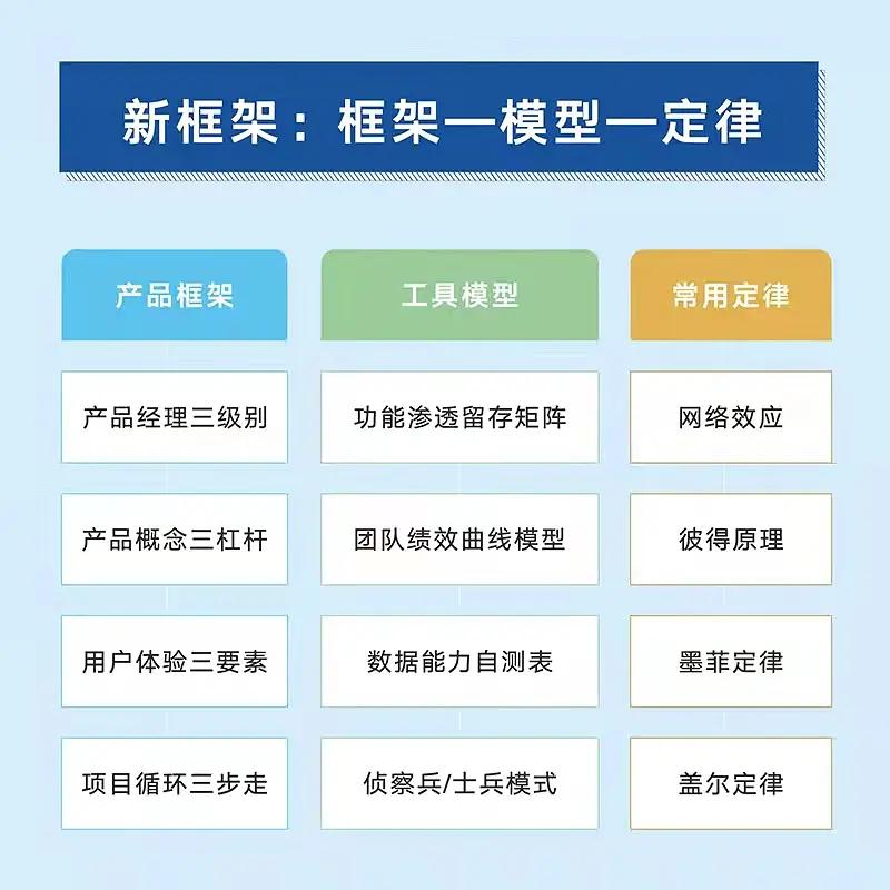 《结网2》：平凡人如何在互联网时代，打造产品，撬动地球？
