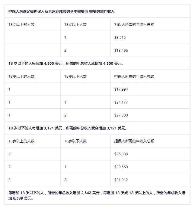 拿到加拿大枫叶卡怎样入籍,子女在加拿大父母如何申请枫叶卡
