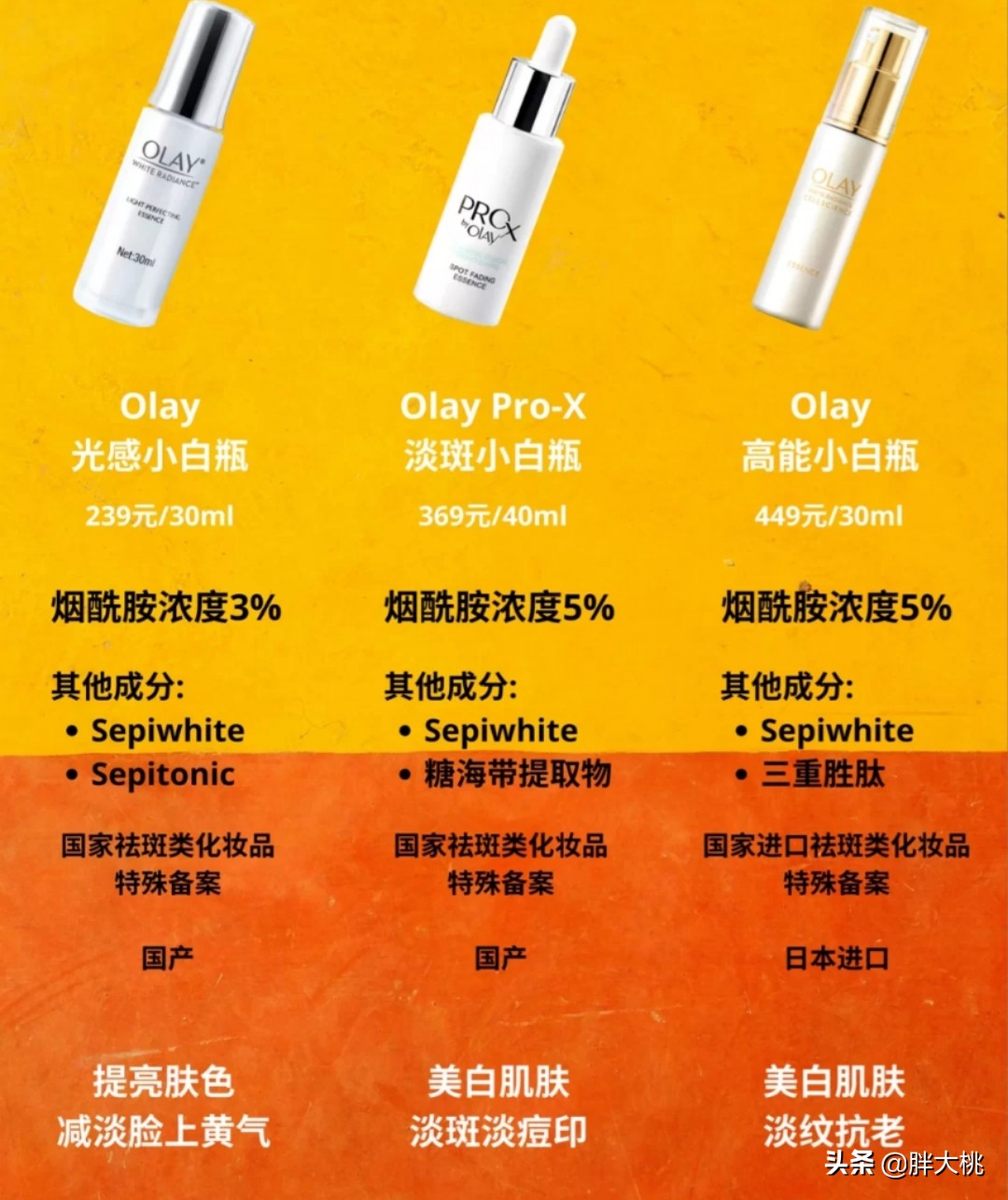 用了烟酰胺皮肤变黄是正常的吗,用烟酰胺变白了还会黑吗