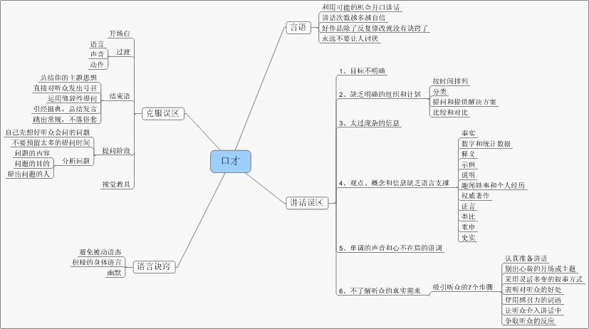 提升演讲口才的12个训练法有哪些,怎么锻炼自己的口才提升自我能力