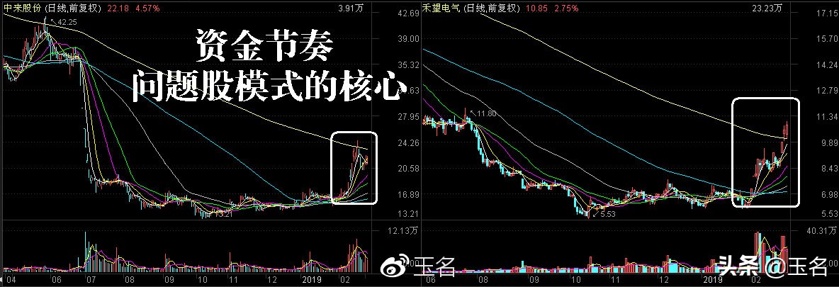 这一波行情会怎么样,谈谈特殊行情下的择时与择股