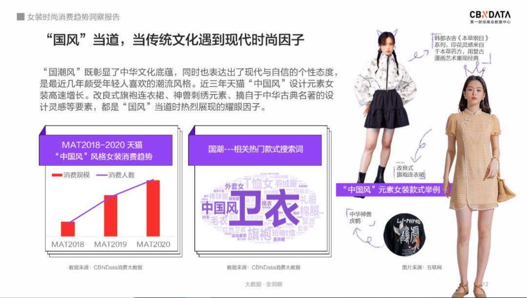 高端女装市场前景,品牌女装行业现状和发展趋势