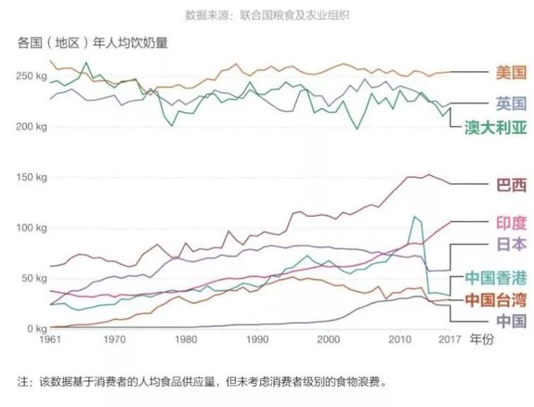 蒙牛国家学生饮用奶计划,蒙牛未来星学生饮用奶服务中心