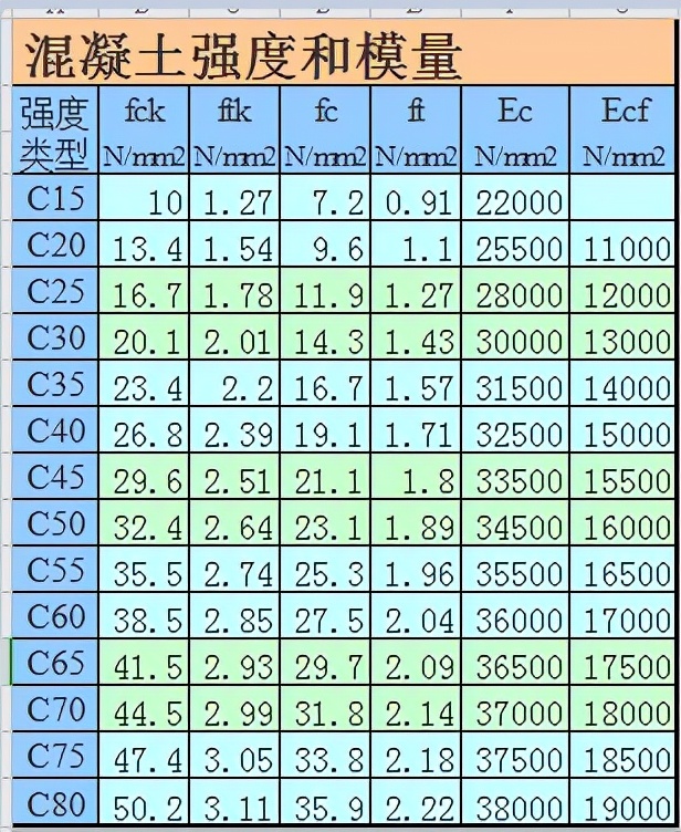 造价员工程量自动计算表格,工程造价excel如何快速提量
