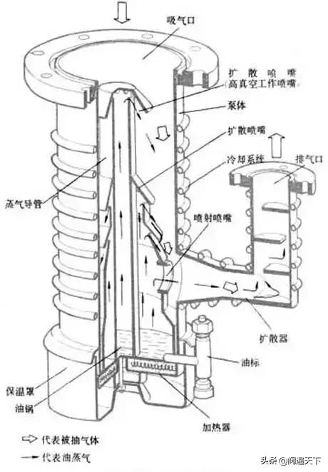 各种真空泵的具体应用大全