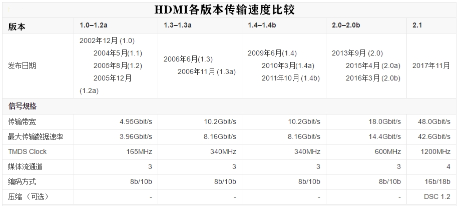 电脑显示屏接口分几种,电脑显示屏接口分别有哪些