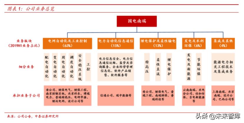 电力电网的最新发展趋势,国电南瑞公司深度解析