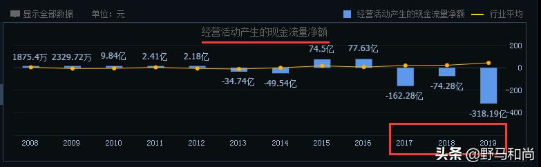 公司运营｜债务违约372亿，股价跌87%，华夏幸福能翻身吗？