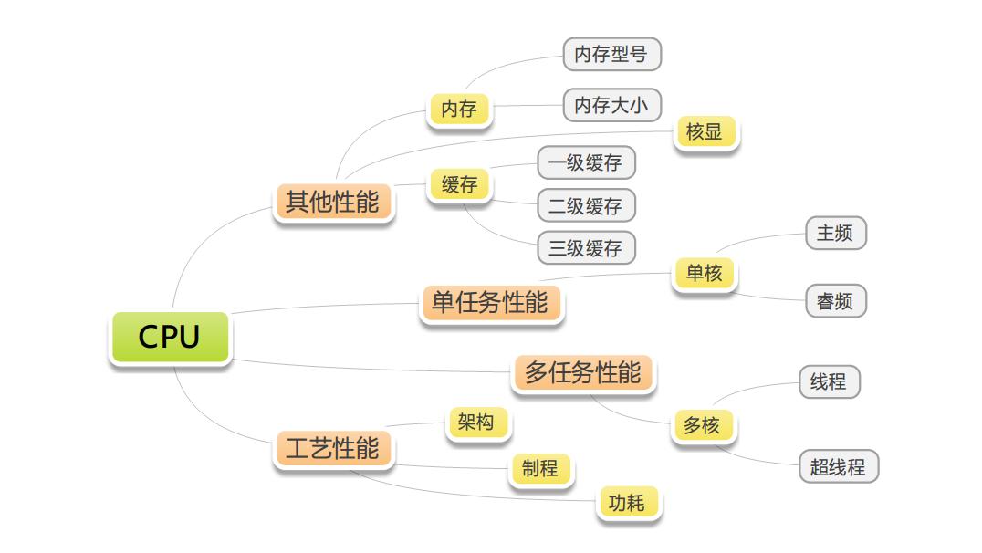 平价笔记本电脑推荐容量大,高性价比电脑intelcpu