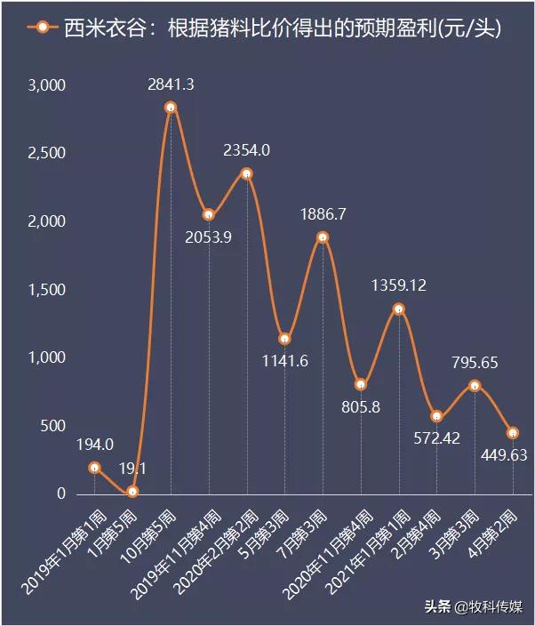 明日猪价5月2号,明日猪价5月4日