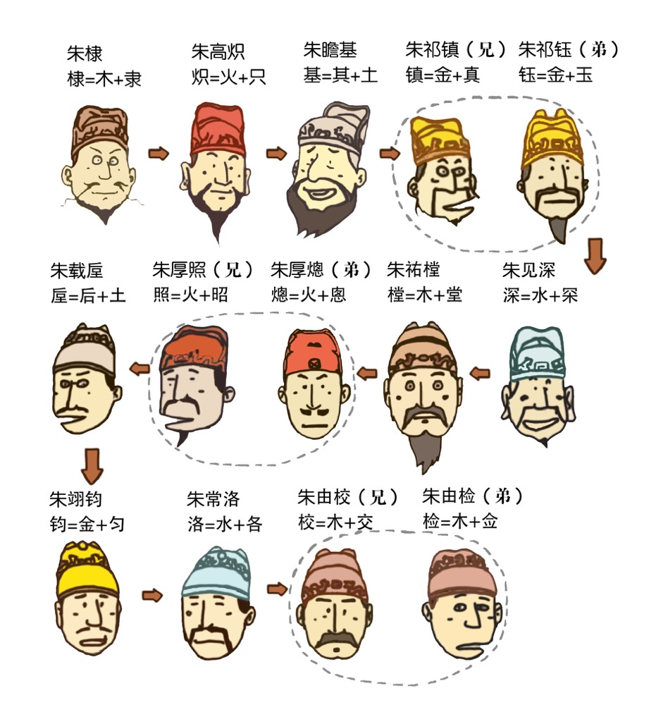 中国人的名字有几个字,中国人的名字有多诗意