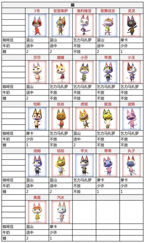 动物森友会什么时候能刷新,15年斯巴鲁森林人老款