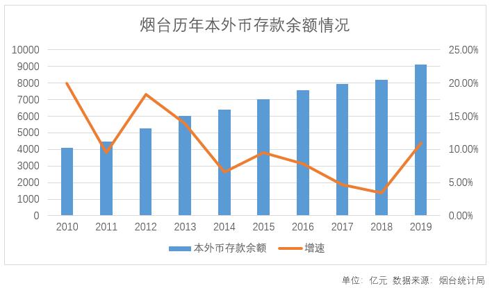 烟台市吸金能力,烟台2022年彩礼